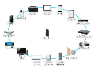大手クライアント様から継続的に、全国エリアでの訪問サポート依頼を受けています。