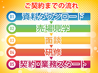 まずは資料ダウンロードで今すぐ詳細を確認できる!売場見学で理想の独立が見えてくる!
