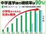 株式会社学研エデュケーショナル/学研CAIスクールのフランチャイズ・独立開業