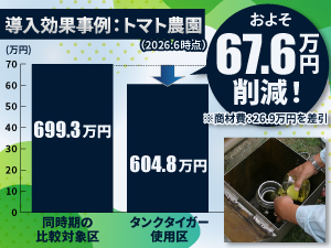 【効果があるからリピートされる】自治体も採用！15年以上導入する顧客もいます。