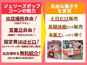 ロイヤリティ0円でも本部から出店場所の紹介があるから全国280店出店ミスなし!