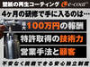 株式会社ワイズコーポレーション