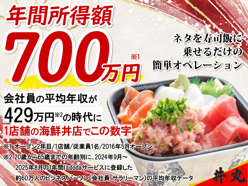 株式会社ササフネ