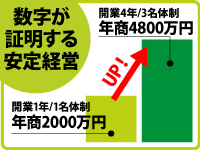 国土緑化株式会社