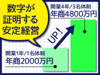 国土緑化株式会社