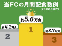 株式会社シニアライフクリエイト