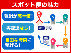 スーパーカーゴ/FBサポート株式会社