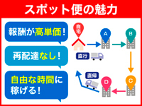 企業間配送のため再配達は無し！効率的に走り、高収入を得られるのがスポット配送。