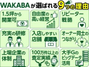 買取店WAKABA(わかば) / 株式会社フォーナイン