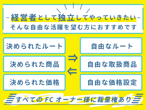 遠くには出掛けられないけど買い物はしたい、そんな方の「ありがとう」があふれる仕事