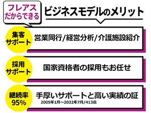 株式会社フレアス