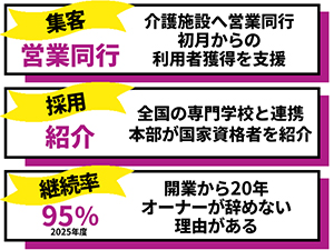 株式会社フレアス