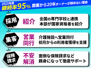 株式会社フレアス