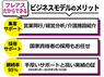 株式会社フレアスのフランチャイズ・独立開業