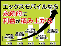 エックスモバイル株式会社