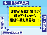 説明会で桃太郎便の「低資金」で「定期配送」から「安定収入」が続く魅力を公開!