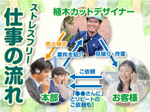 植木屋革命クイック・ガーデニング／株式会社クイック・ガーデニング