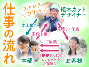 楽しい働き方してますか?これからの人生は、「笑顔で楽しく働いて稼ぐ」にチェンジ!