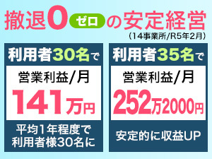 株式会社はなえみの商材&事業支援独立開業情報｜独立・開業