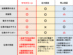 ママクリーン株式会社