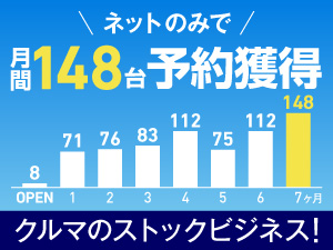 エコカーマーケット/ディーラープロデュースアンドコミュニティ株式会社