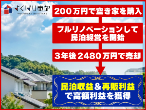 株式会社TSUKUBITO