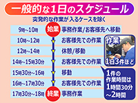 メンテナンスサービスはほとんど原価がかからず利益率が高いのも強みです！