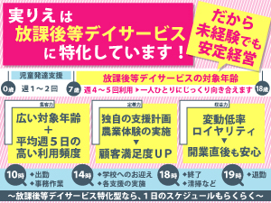 子どもたちを笑顔にし「夢」や「目標」に携わる仕事…収益性とやりがいは両立できます
