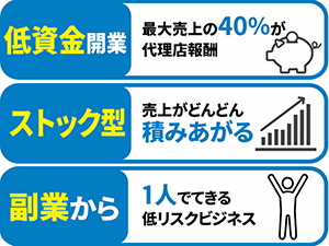 【手離れ抜群】契約後は本部に丸投げOKのサポート体制。営業活動に専念して効率UP。