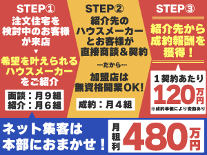 《本部が集客をサポート》住宅会社を紹介するまでの仕事で年間利益2000万円の高額報酬