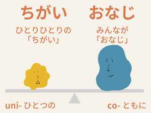 unicoの語源は、「uni:ちがい」と「co:同じ」をどちらも大切にすること。