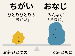 unicoの語源は、「uni:ちがい」と「co:同じ」をどちらも大切にすること。