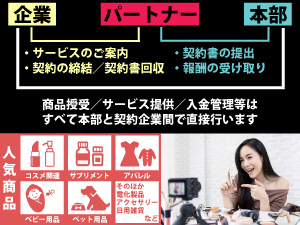 《中国版TikTokの越境ECアカウント》で自社製品を売りたい企業をご紹介ください!