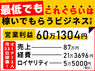 便利屋お助けマスター／株式会社Ace-Groupのフランチャイズ・独立開業