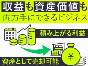 毎年数百万円の利益を得て、その後売り上げが変わらなければ数年後同額で売却OK!