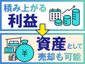 月0訪問で毎年数百万円の利益を得ながら数年後同額で売却できるからほぼリスクなし。