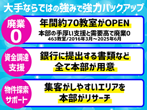 物件探し~経営サポートまで、煩雑な業務は本部が代行。だから未経験でも安定収益。