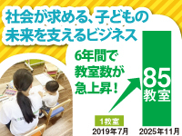 増え続ける療育ニーズに応え、全国拡大。開始6年で85教室運営と確かな実績があります