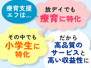 療育支援エフ／株式会社エフ．Labo