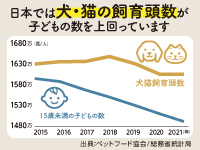 株式会社犬のいる毎日。