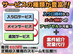 反響対応と本部案件紹介だけで定期作業案件だから毎月収入80万円以上(神奈川/1名)