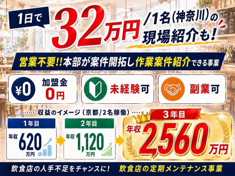マゴフル／株式会社リールのフランチャイズ・独立開業