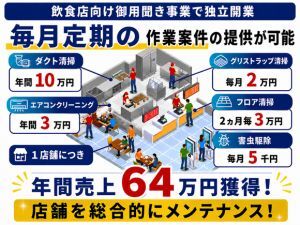 誰でもできるオリジナル工法の開発で、全国から作業依頼が急増中！
