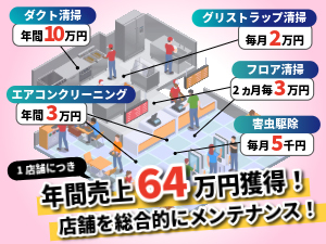 本部保有の案件のため好きな時間で簡単作業！案件は全て毎月定期→右肩上がりの経営へ