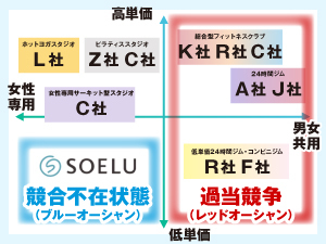 SOELU株式会社/オンラインヨガ・フィットネスSOELU