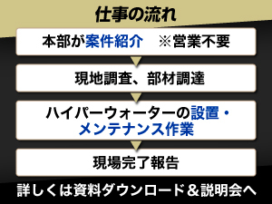 配管設備業や管工事業などの経験を、そのまま活用しませんか。