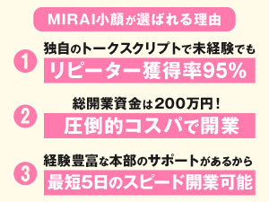 MIRAI小顔なら…【最小限の資金で開業】できて【高利益】を目指せる!!