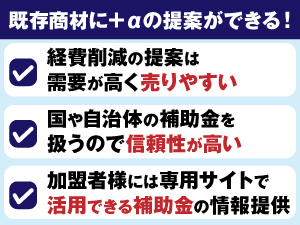 企業様が常に求めている経費削減の提案だから、既存商材の+αとして最適です