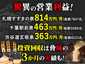 ひねり蛇口ハイ 大衆酒泉テルマエ／株式会社BIRCH