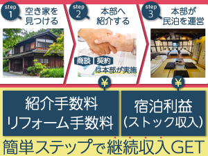 大家と民泊運営会社(本部)を繋ぐ不動産エージェント/開業2ヶ月目利益90万円(北海道)